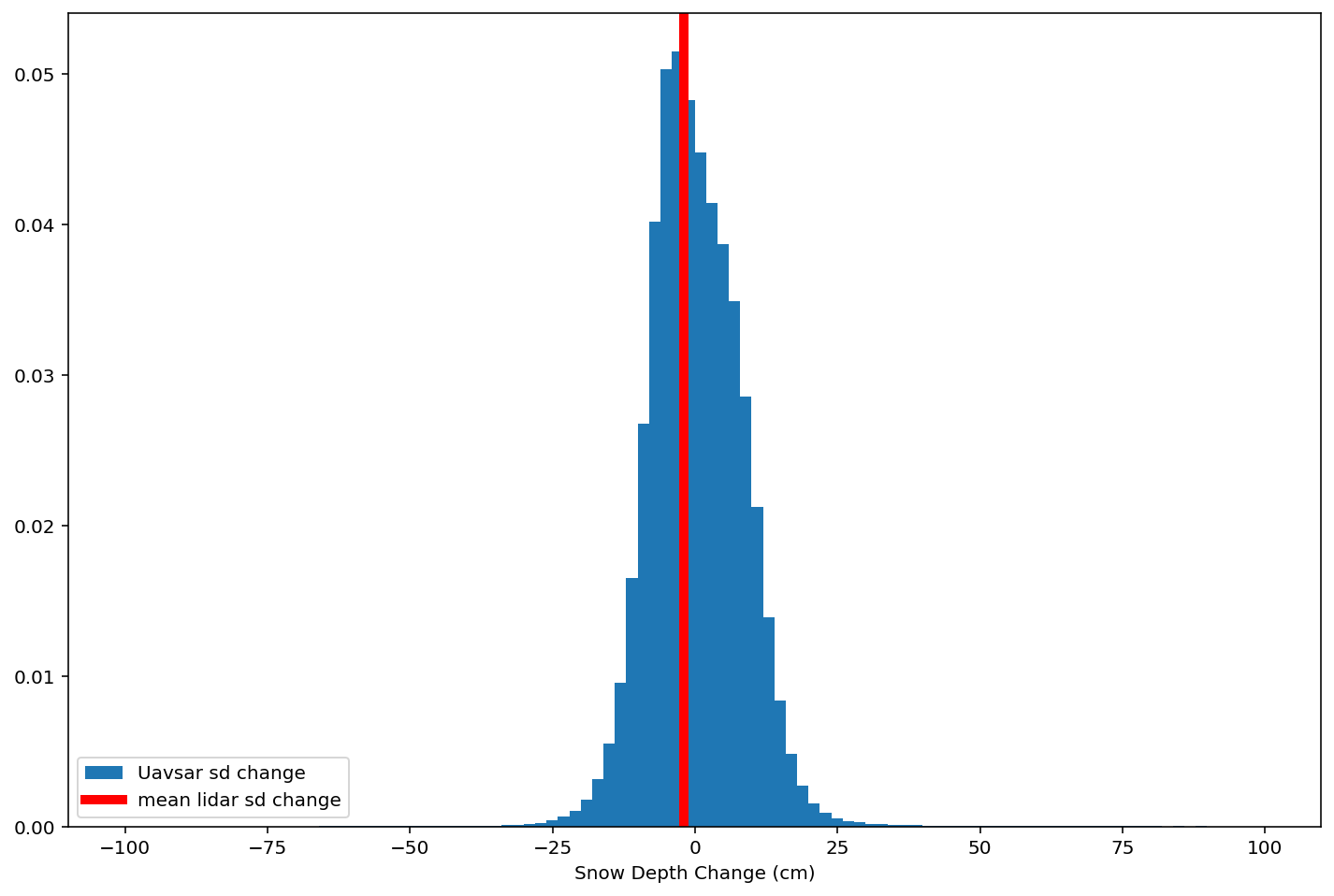 ../../_images/3_interferometric_swe_inversion_25_1.png