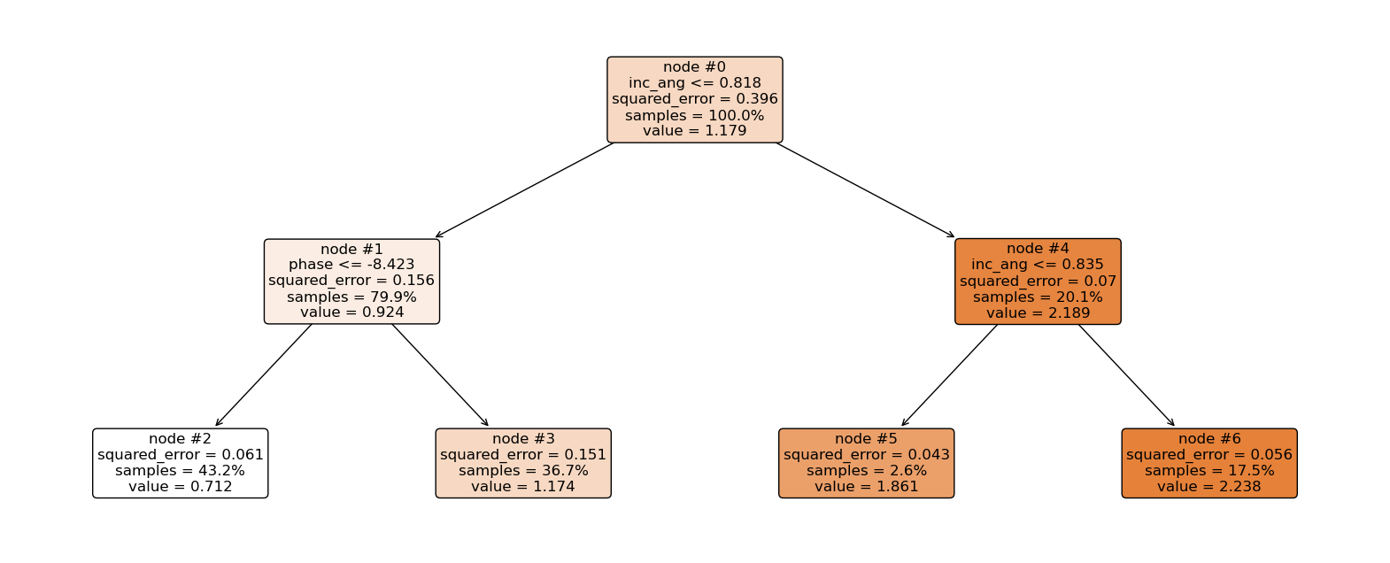 ../../_images/Machine_Learning_Tutorial_23_0.png