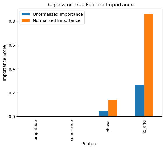 ../../_images/Machine_Learning_Tutorial_32_0.png