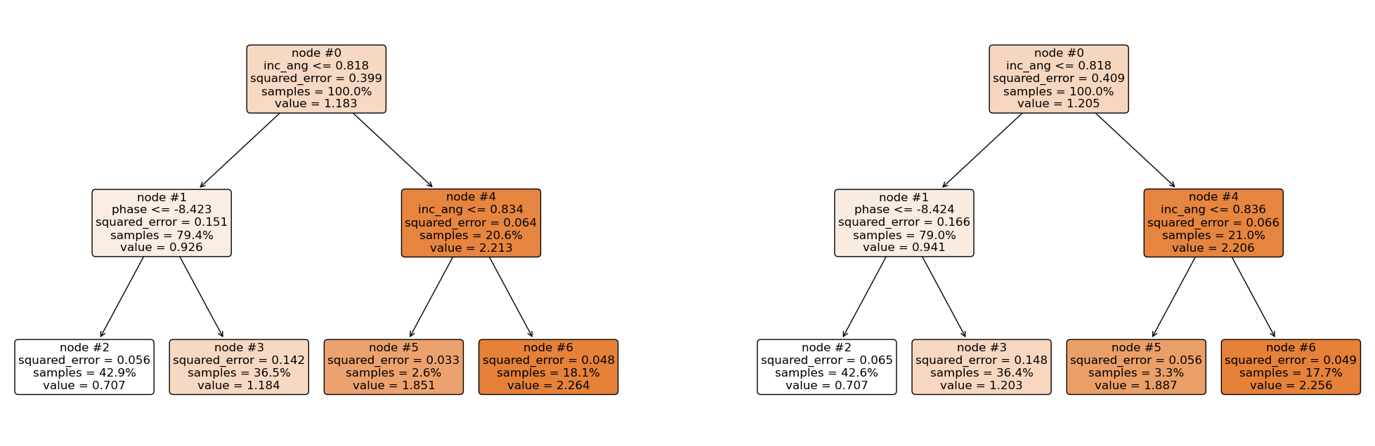 ../../_images/Machine_Learning_Tutorial_38_0.png