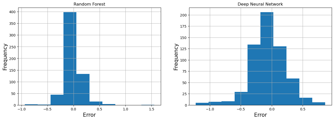 ../../_images/Machine_Learning_Tutorial_75_0.png